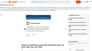 Indiana RV Manufacturing - Campers