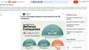 Lockheed Martin - Global Weapon Manufacturing Leader