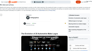 Car Brands - Consistency in Design