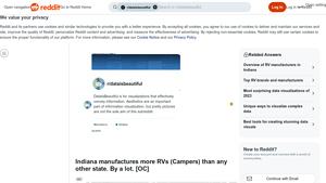 Thor Industries - RV Manufacturers