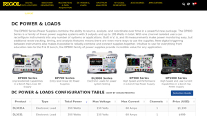 Rigol - DL3000 Series Precision DC Electronic Loads