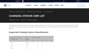 Saascharge - OCPP EV Charging Platform