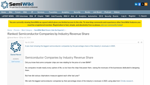 Intel - Semiconductor Revenue Insights