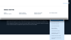 SMMT - UK New Car Registration Insights