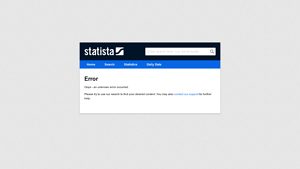 Statista - Global Wholesaling Market Insights