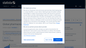 Statista - Global Pharmaceutical Industry Insights