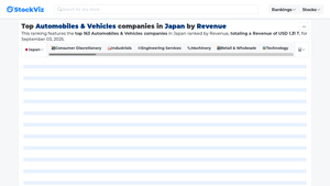 Toyota Motor Corporation - Automotive Leader