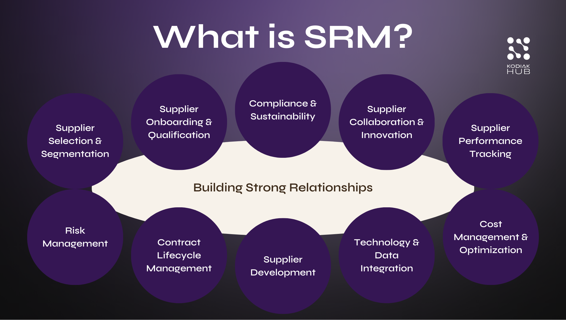 A stock image illustrating supplier relationship management concepts