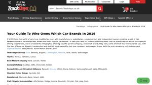 Volkswagen Group - Audi, Bentley, Bugatti, Lamborghini, Porsche, Seat, Skoda, Volkswagen