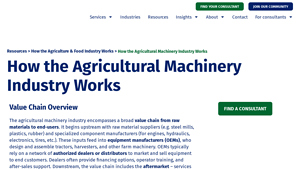 Umbrex - Agricultural Machinery