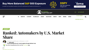 U.S. Auto Market - 2024 Brand Shares