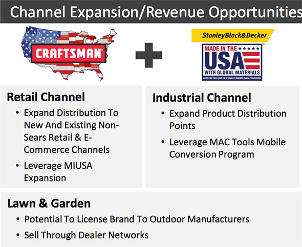 A stock image illustrating who manufactures craftsman tools concepts