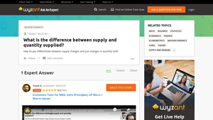 Wyzant - Supply Insights