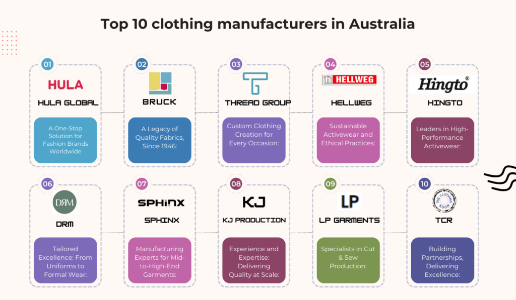 10 Best Clothing Manufacturers in Australia