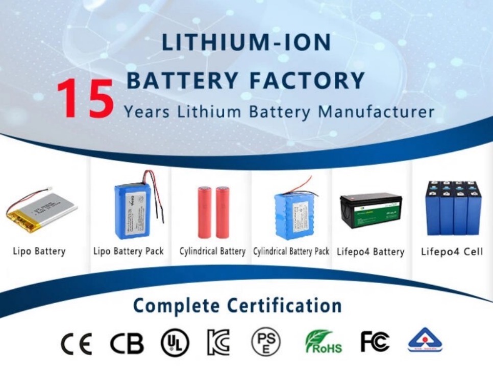 11 Leading China Lithium Battery Manufacturers