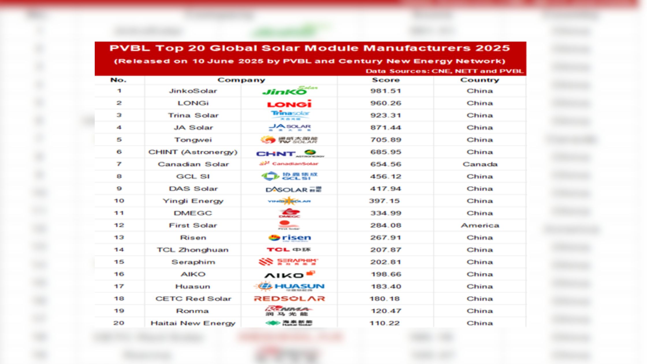 2025 solar ranking