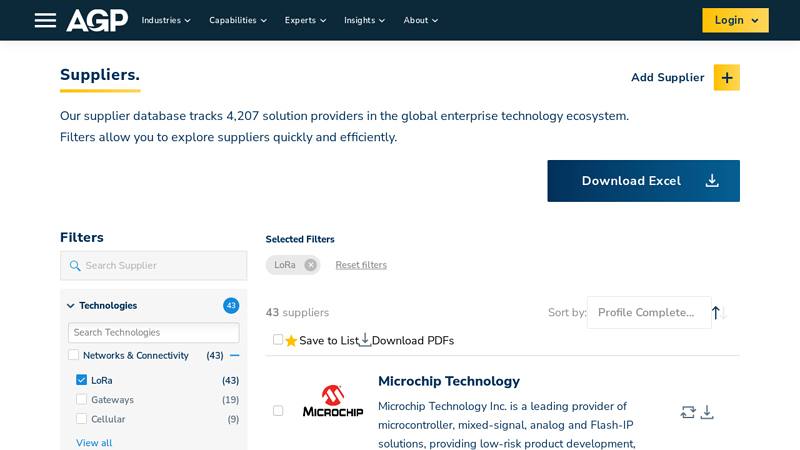 43 Industrial IoT suppliers related to LoRa