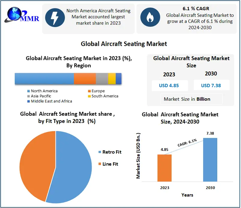 A global key player in passenger and technical aircraft seats.