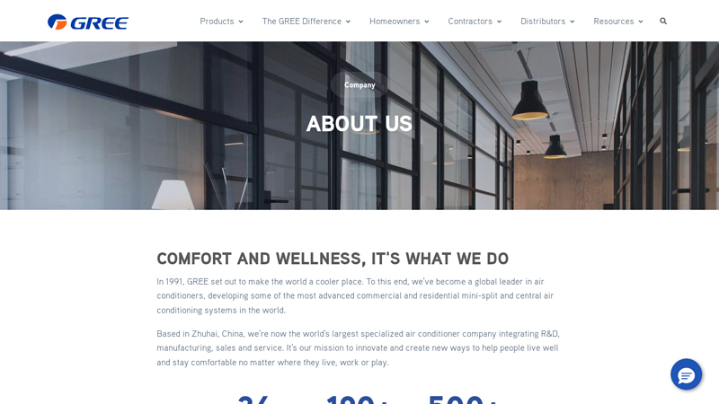 About GREE