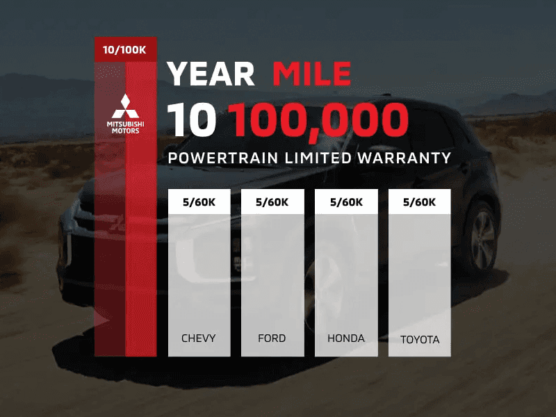 About Mitsubishi Warranty