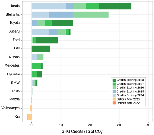 About the Automotive Trends Data