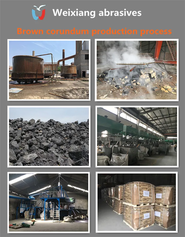 Abrasive In China industry insight