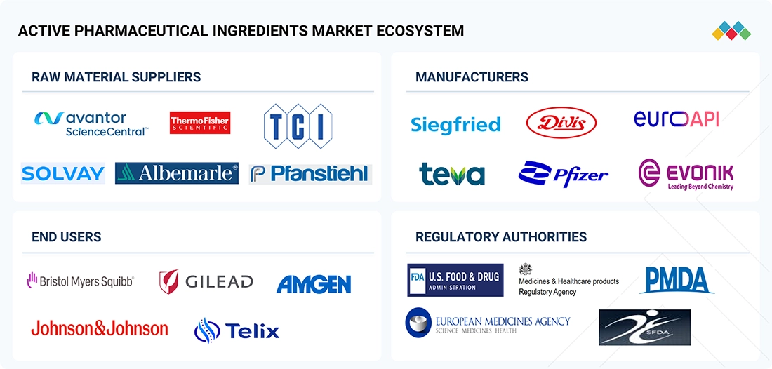 Active Pharmaceutical Ingredient Manufacturers, Suppliers & Exporter