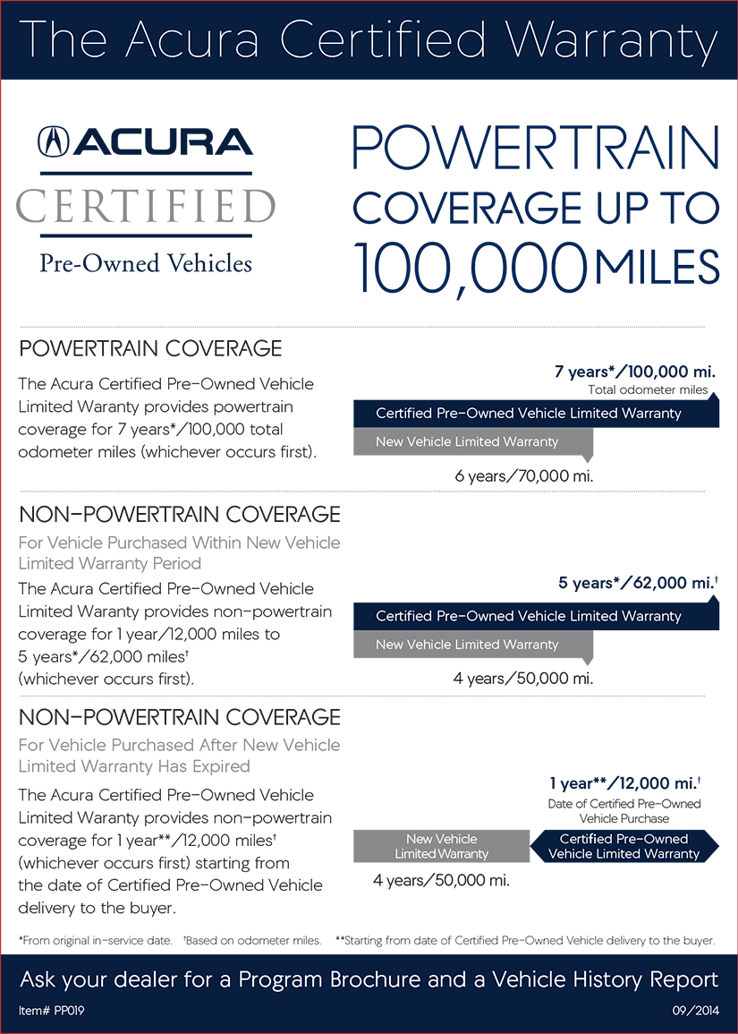 Acura Certified Pre