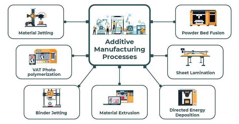 Additive Manufacturing China industry insight