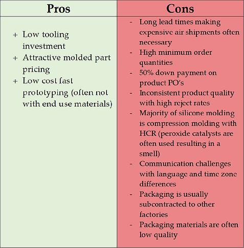 Advantages Of Manufacturing In China industry insight