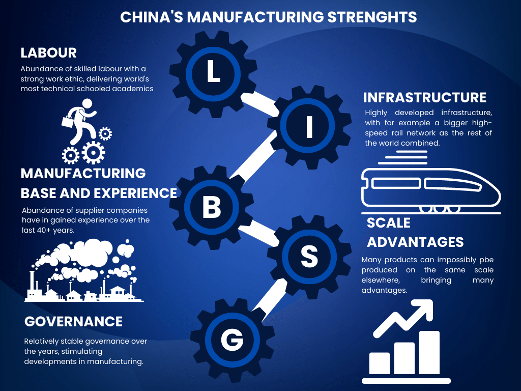 Advantages Of Manufacturing In China industry insight