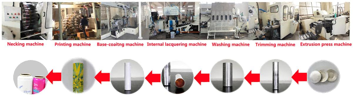 Aerosol Can industry insight