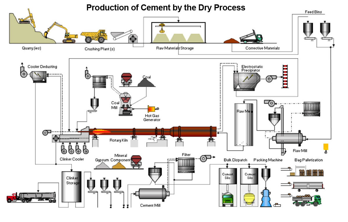 Aggregate industry insight
