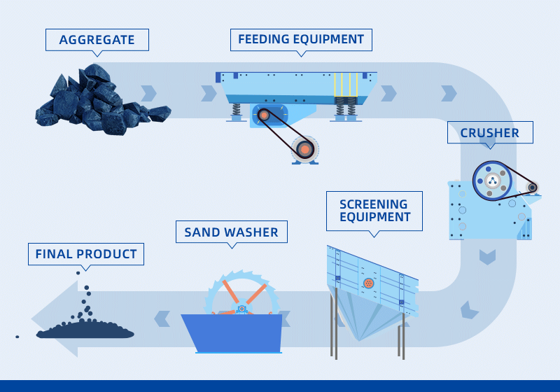 Aggregate industry insight