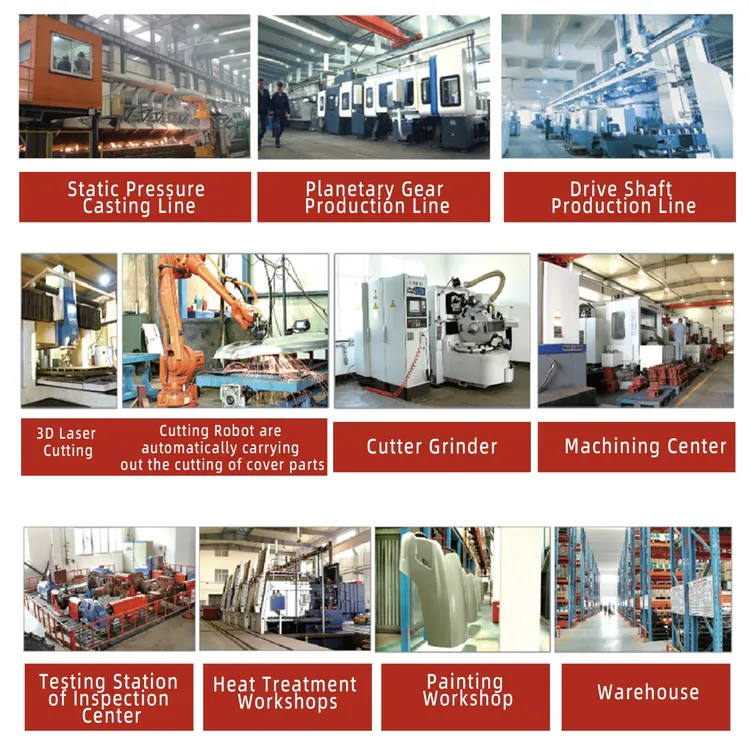 Agricultural Machinery In China industry insight