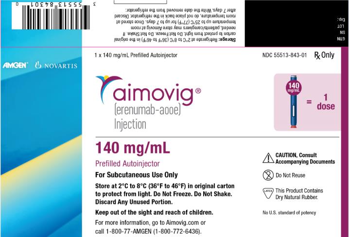 AIMOVIG® (erenumab)