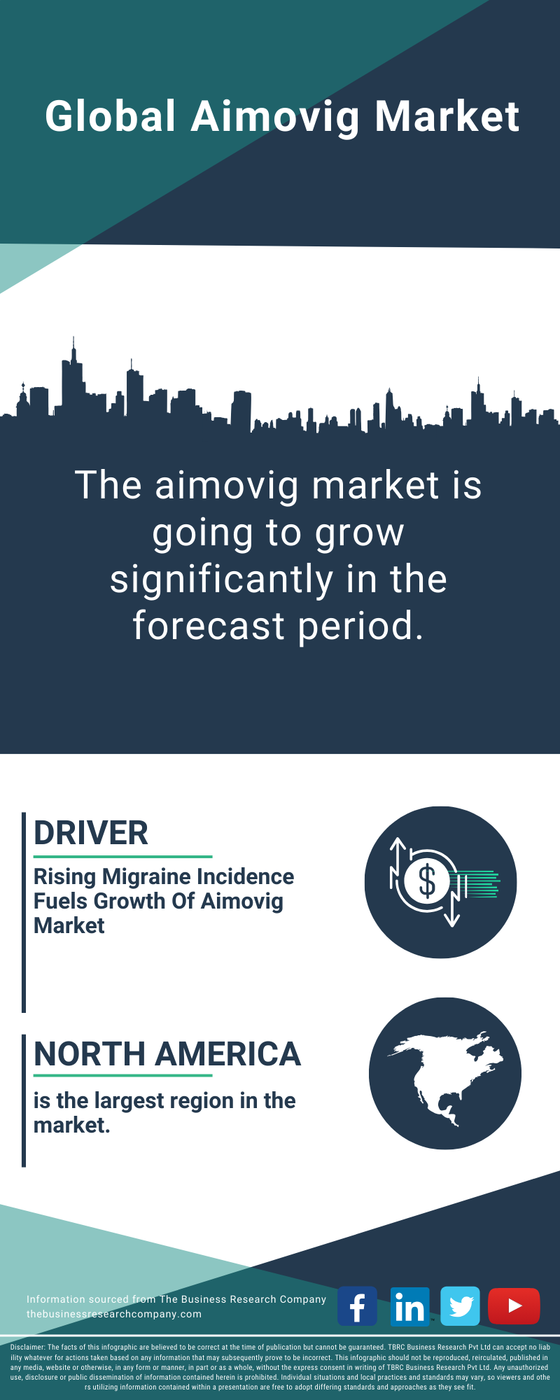 Aimovig industry insight