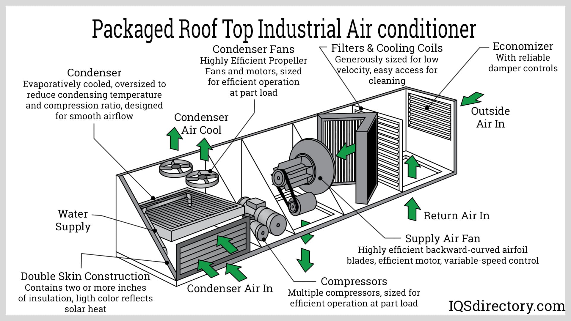 Air Conditioning System industry insight