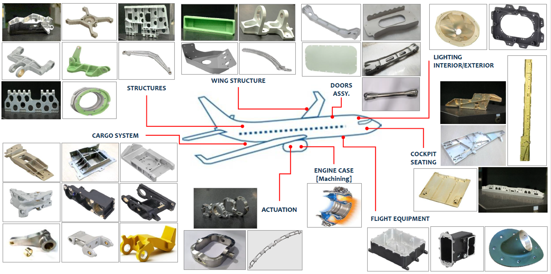 Aircraft Manufacturer