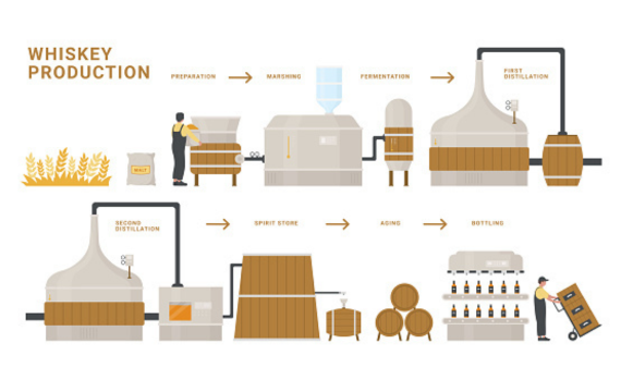 Alcohol industry insight