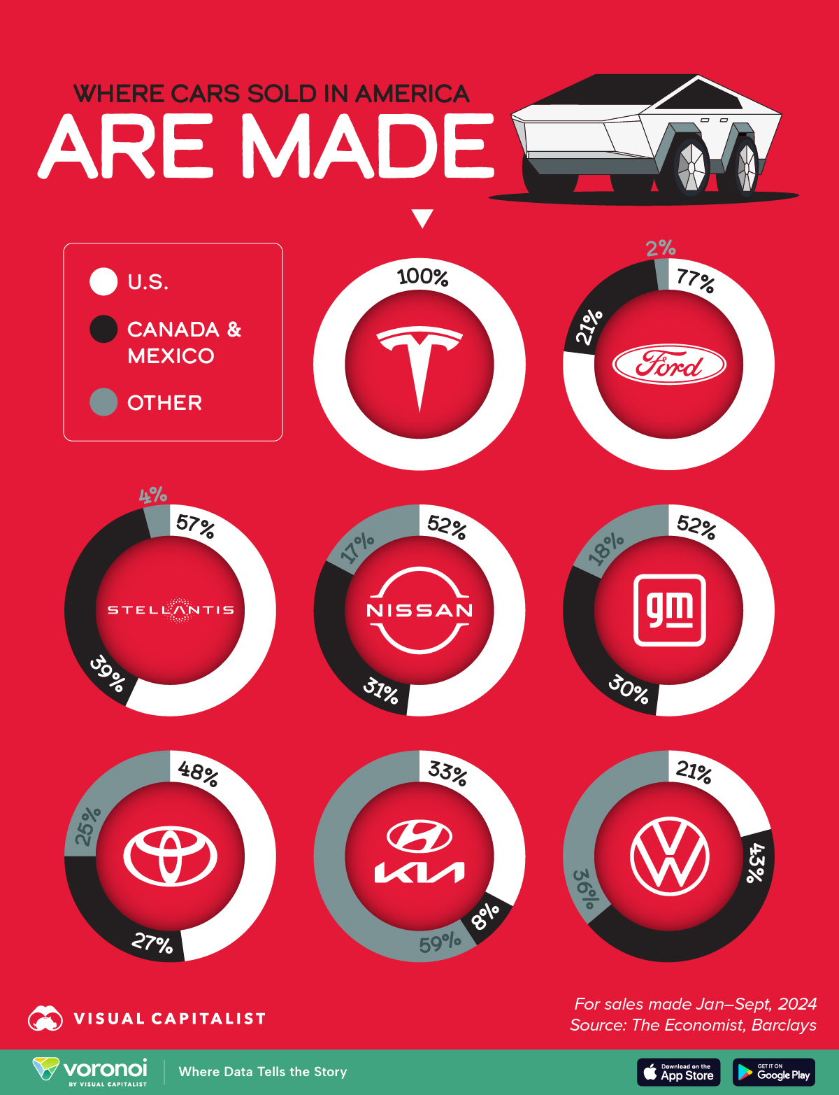 All the Car Brands Available in America in 2025