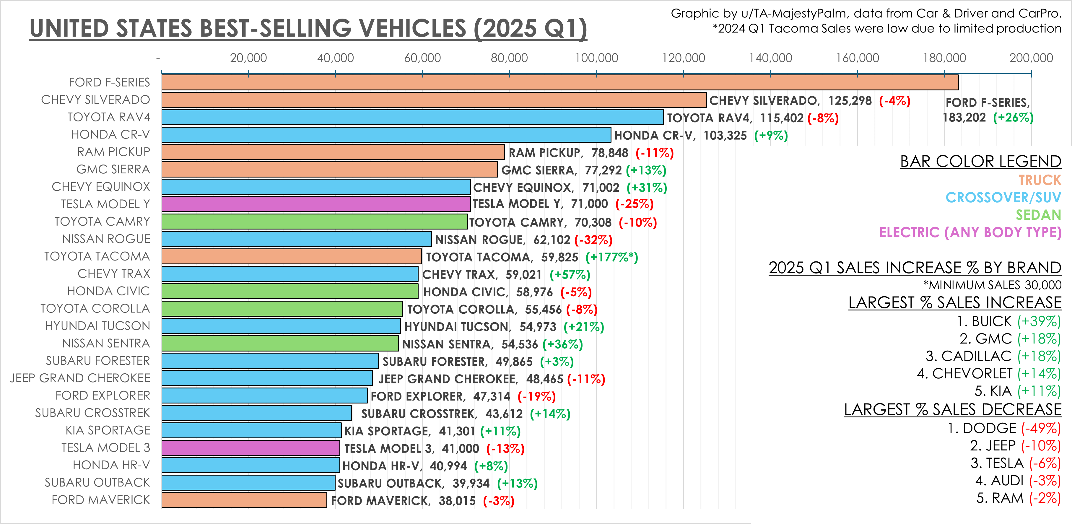 All the Car Brands Available in America in 2025