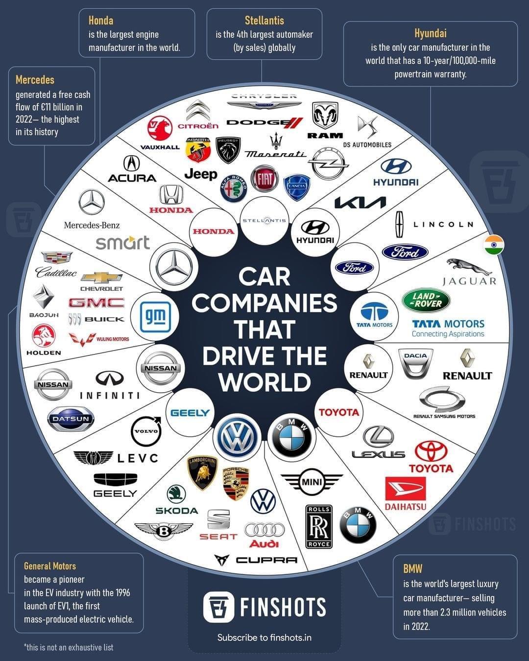 Alphabetical List Of Car industry insight