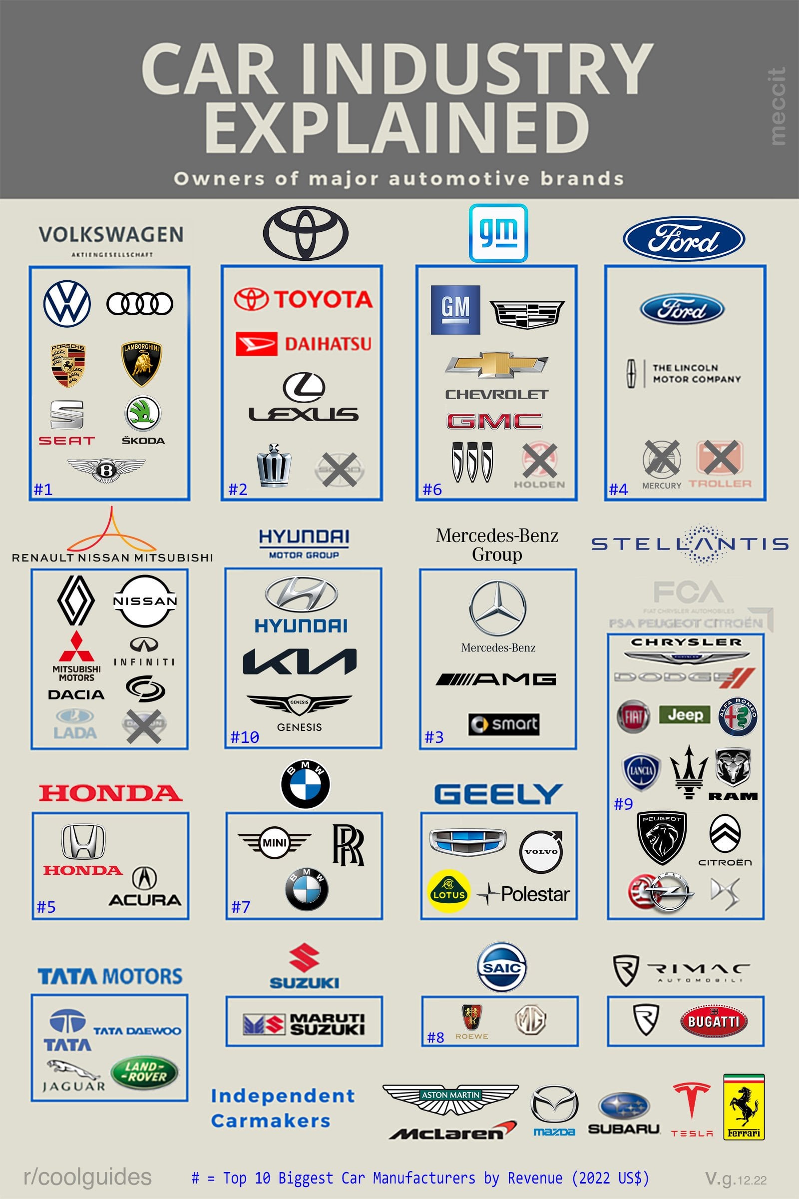 Alphabetical List Of Car industry insight