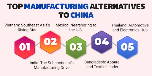 Alternatives To Manufacturing Electronics In China industry insight