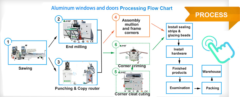 Alum Windows industry insight