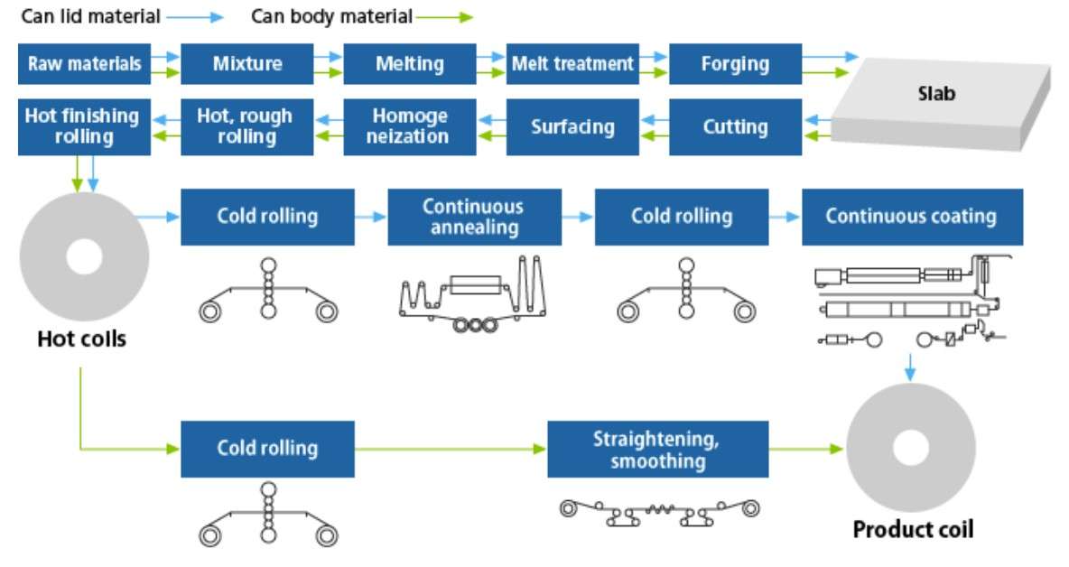 Aluminum Can industry insight