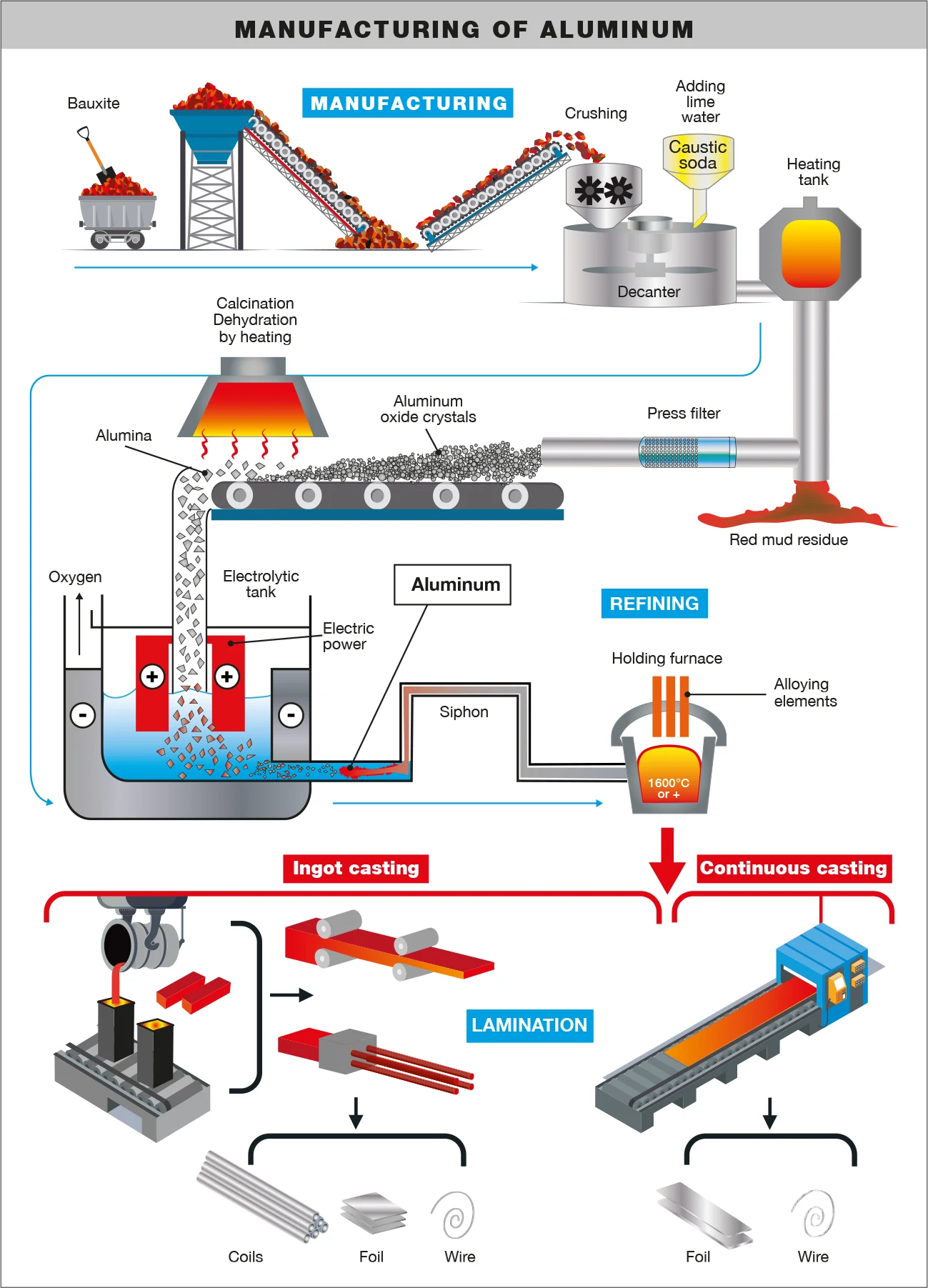 Aluminum industry insight