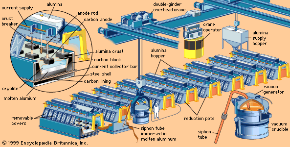 Aluminum industry insight