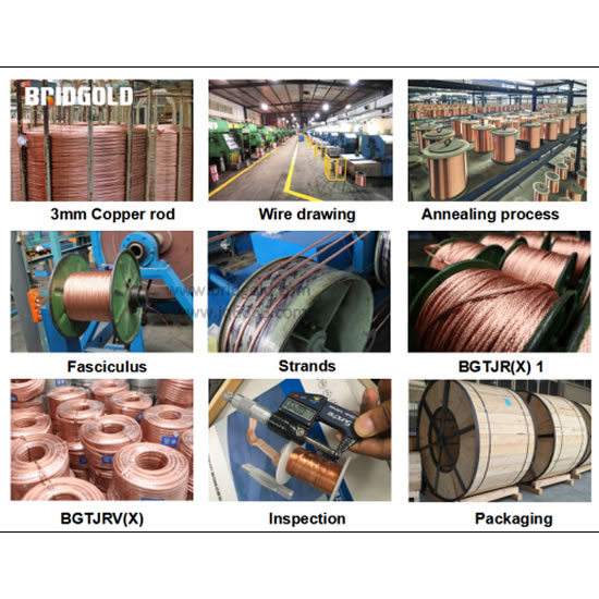 Aluminum/Copper Wire Rod industry insight